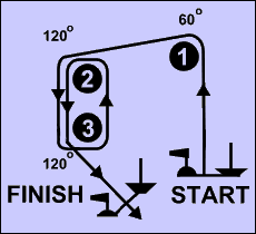 дистанция 3